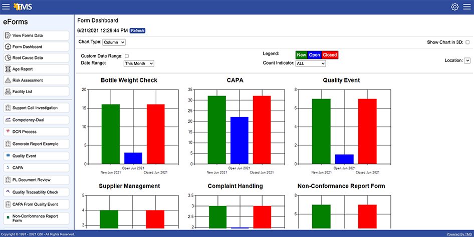 Saves Time with a Single Solution